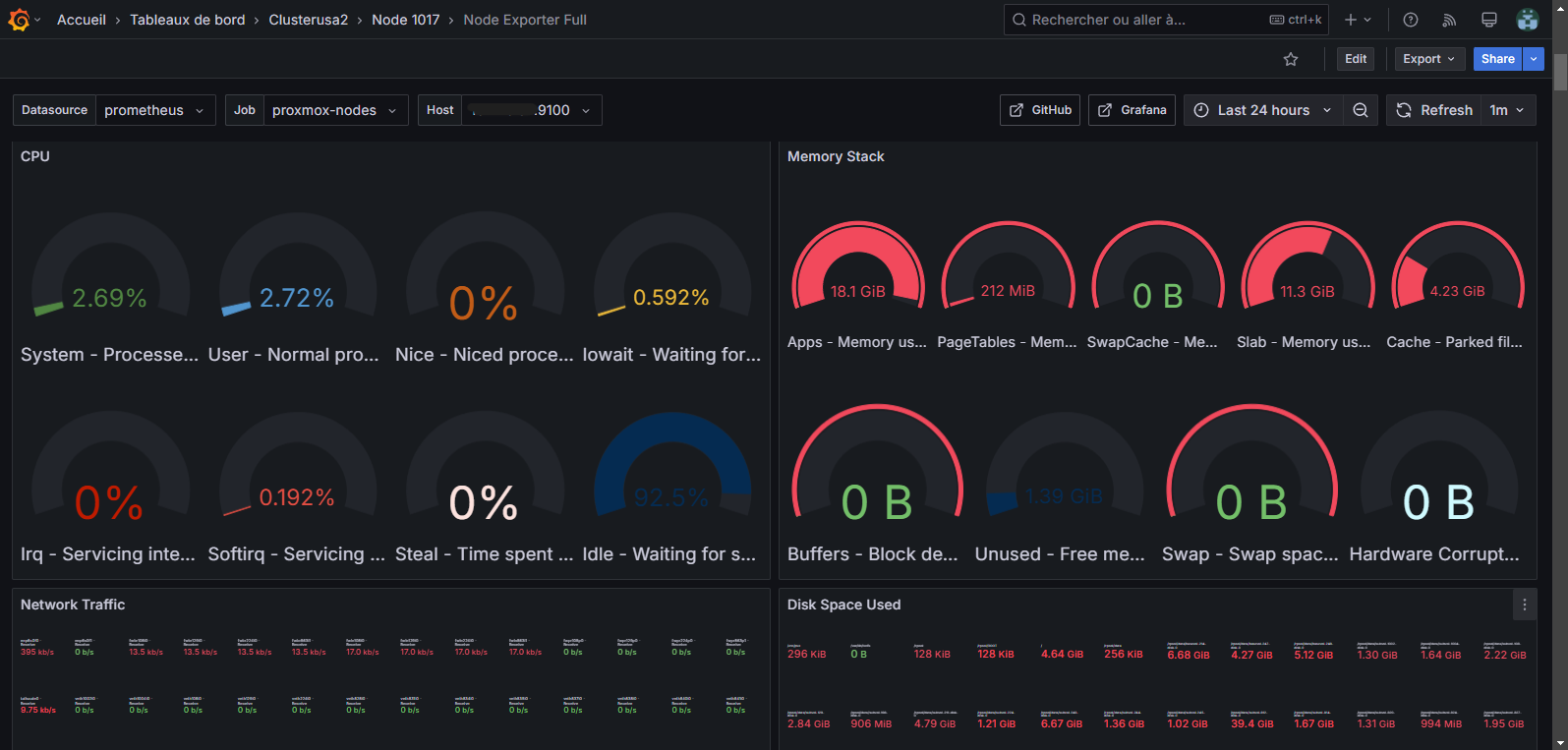 Dashboard principal Grafana cluster Innovqube