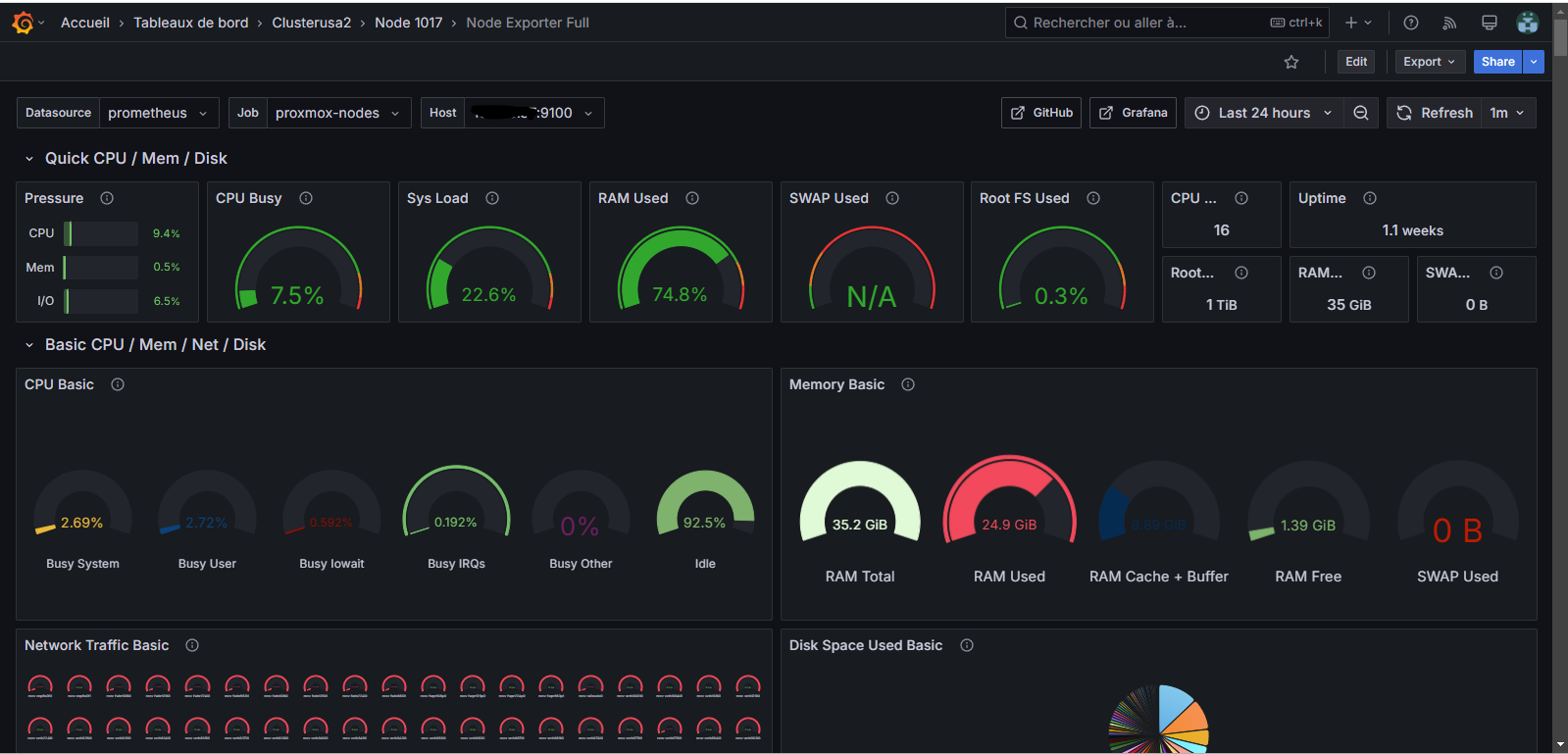 Dashboard détaillé nœud 17