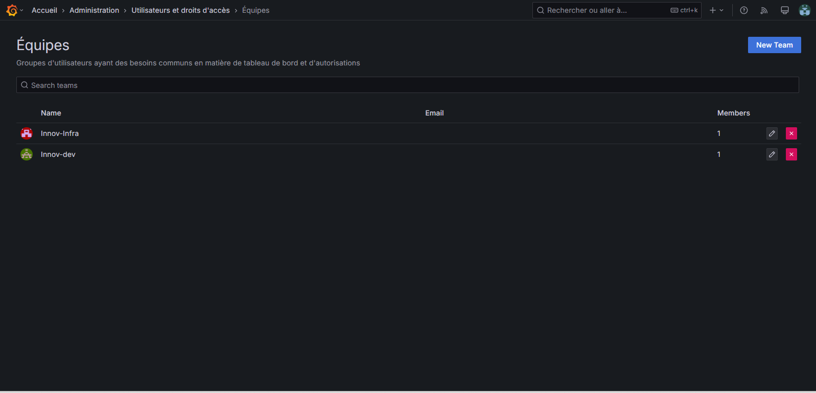 Groupes et permissions Grafana