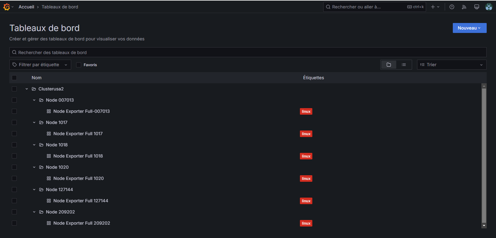 Arborescence dashboards